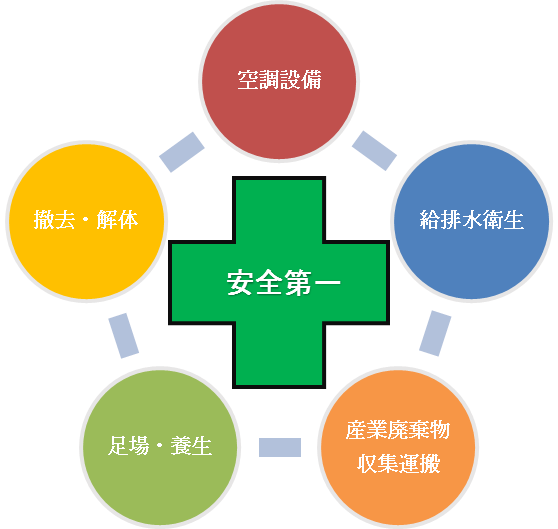 カイコウ技研工事部の業務内容